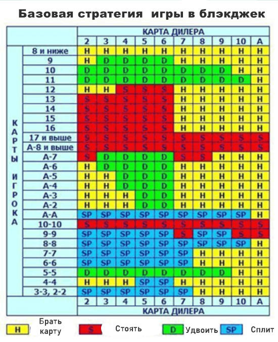 Как выиграть в турнирах по блэкджеку онлайн?