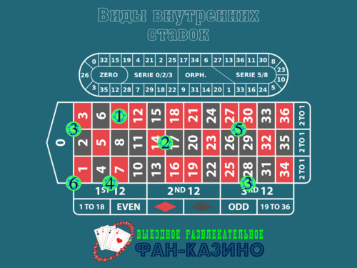 Популярные виды ставок в рулетке: от простого к сложному